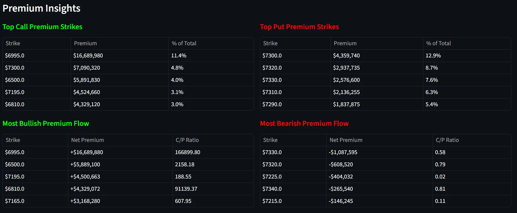 Top Premium Strikes